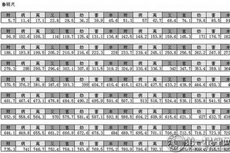 最吉利尺寸大门高度_七米以内最吉利尺寸大门,第20张